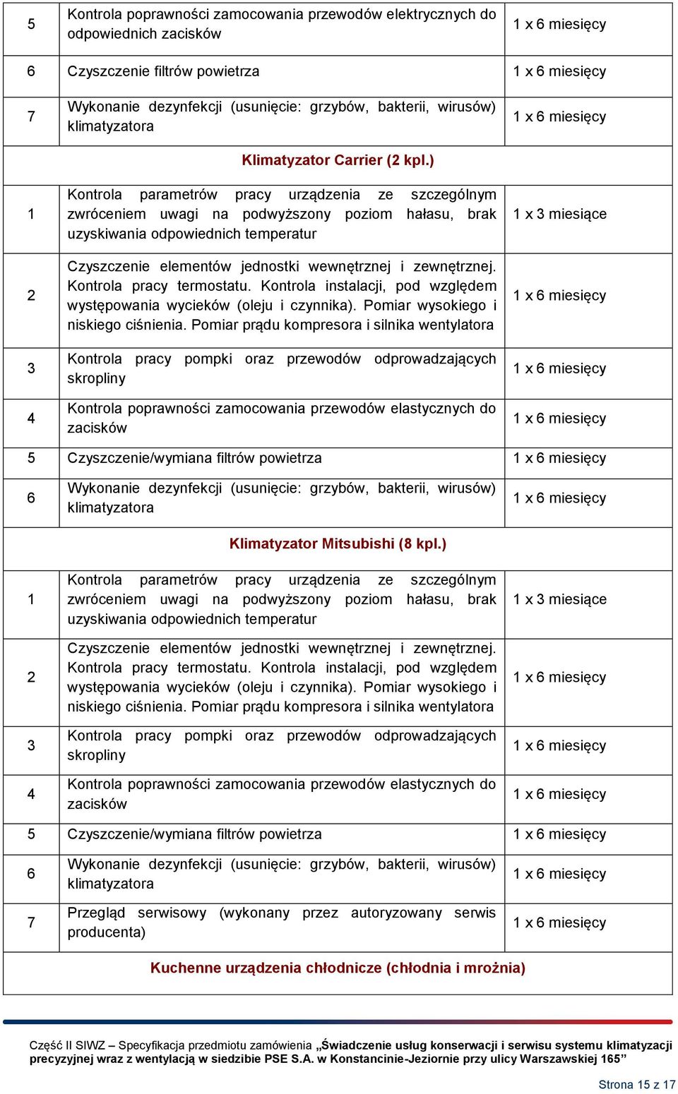 jednostki wewnętrznej i zewnętrznej. Kontrola pracy termostatu. Kontrola instalacji, pod względem występowania wycieków (oleju i czynnika). Pomiar wysokiego i niskiego ciśnienia.