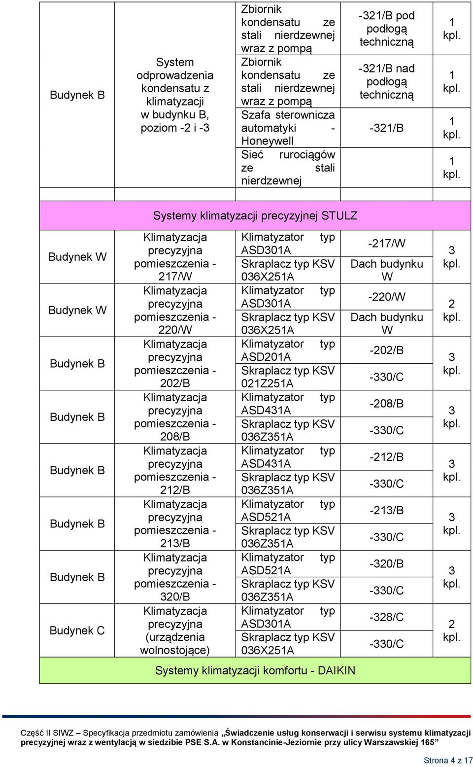 Budynek C Systemy klimatyzacji precyzyjnej STULZ precyzyjna pomieszczenia - 7/W precyzyjna pomieszczenia - 0/W precyzyjna pomieszczenia - 0/B precyzyjna pomieszczenia - 08/B precyzyjna pomieszczenia