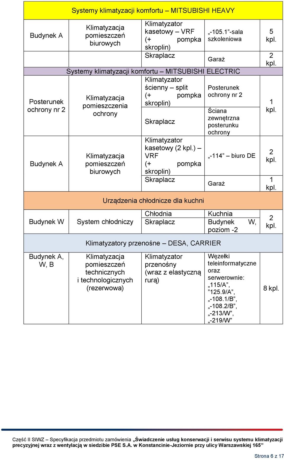 Skraplacz Ściana zewnętrzna posterunku ochrony -4 biuro DE Garaż 5 Urządzenia chłodnicze dla kuchni Budynek W System chłodniczy Chłodnia Kuchnia Skraplacz Budynek W, poziom - y przenośne DESA,