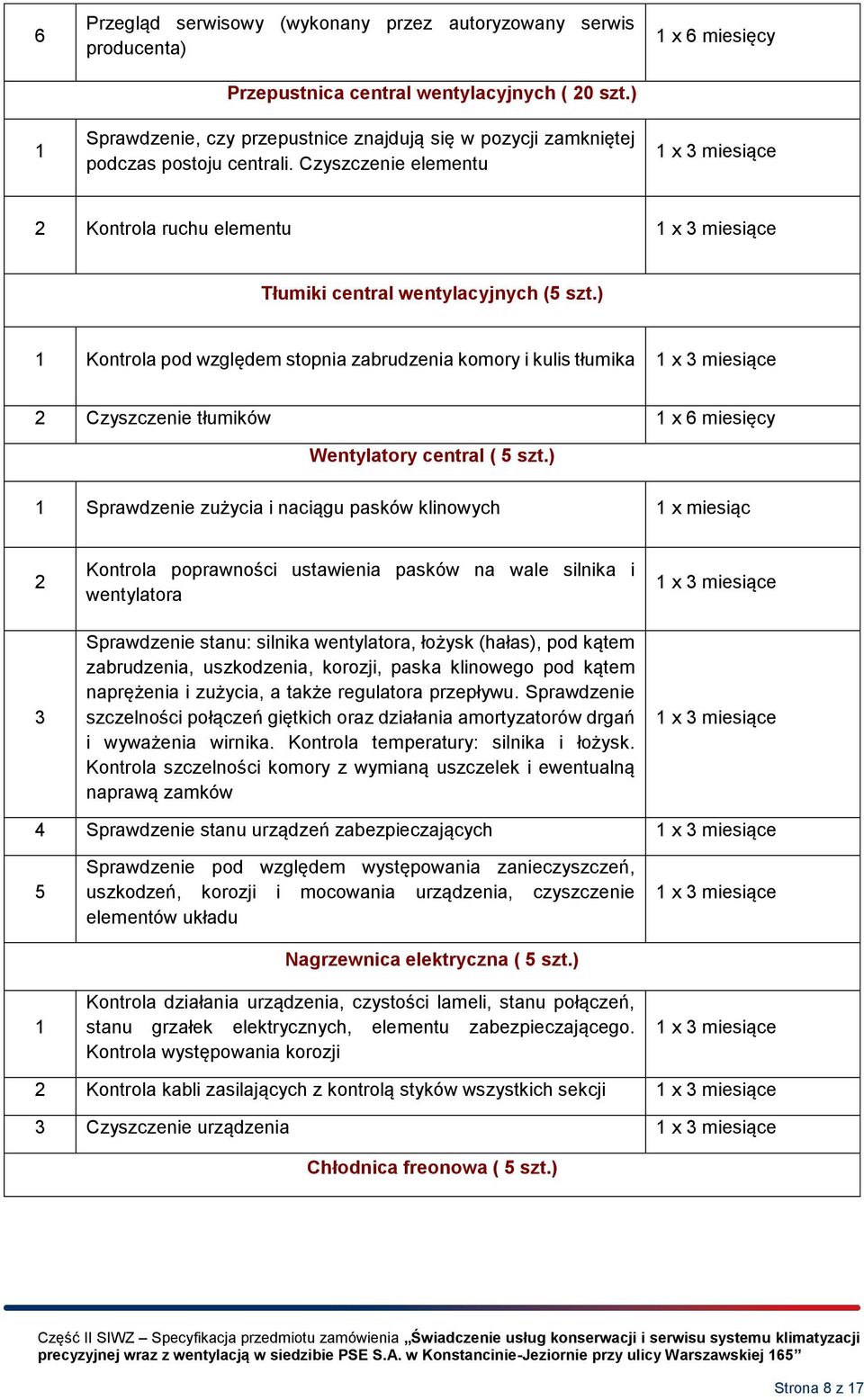 ) Kontrola pod względem stopnia zabrudzenia komory i kulis tłumika Czyszczenie tłumików x 6 miesięcy Wentylatory central ( 5 szt.