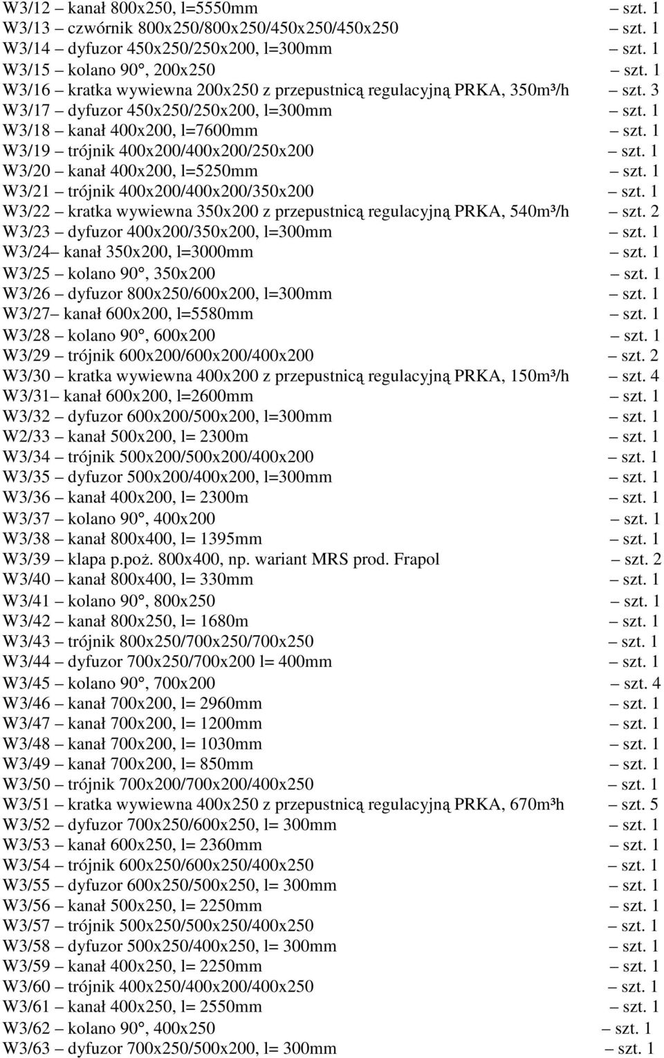 1 W3/19 trójnik 400x200/400x200/250x200 szt. 1 W3/20 kanał 400x200, l=5250mm szt. 1 W3/21 trójnik 400x200/400x200/350x200 szt.