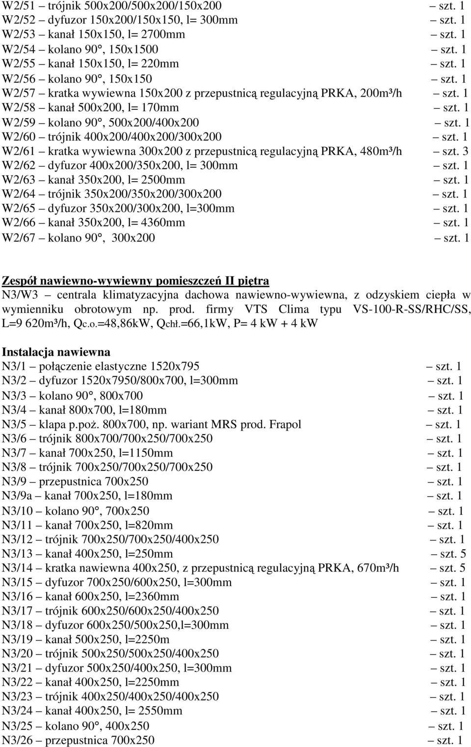 1 W2/60 trójnik 400x200/400x200/300x200 szt. 1 W2/61 kratka wywiewna 300x200 z przepustnicą regulacyjną PRKA, 480m³/h szt. 3 W2/62 dyfuzor 400x200/350x200, l= 300mm szt.