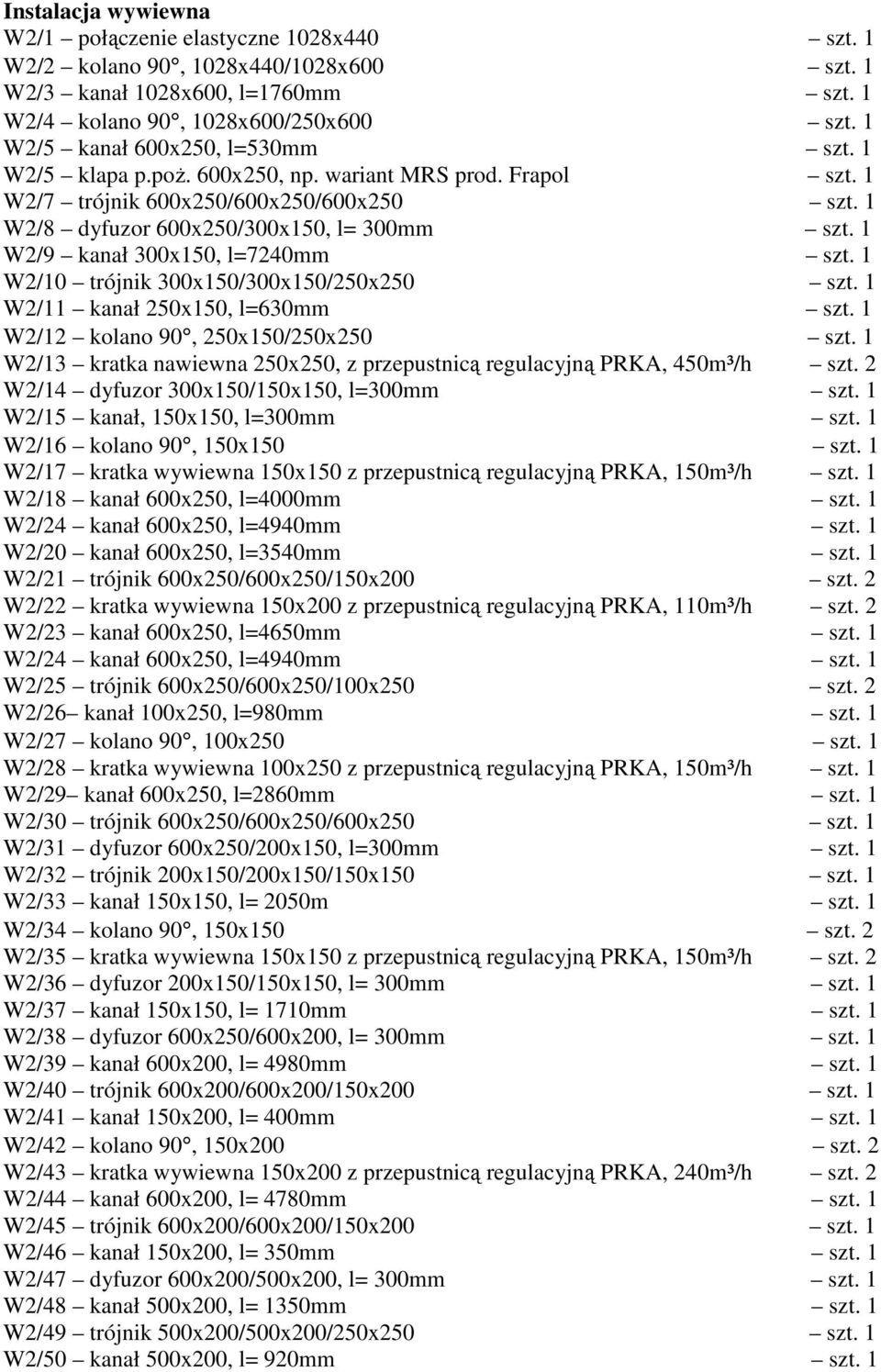 1 W2/9 kanał 300x150, l=7240mm szt. 1 W2/10 trójnik 300x150/300x150/250x250 szt. 1 W2/11 kanał 250x150, l=630mm szt. 1 W2/12 kolano 90, 250x150/250x250 szt.