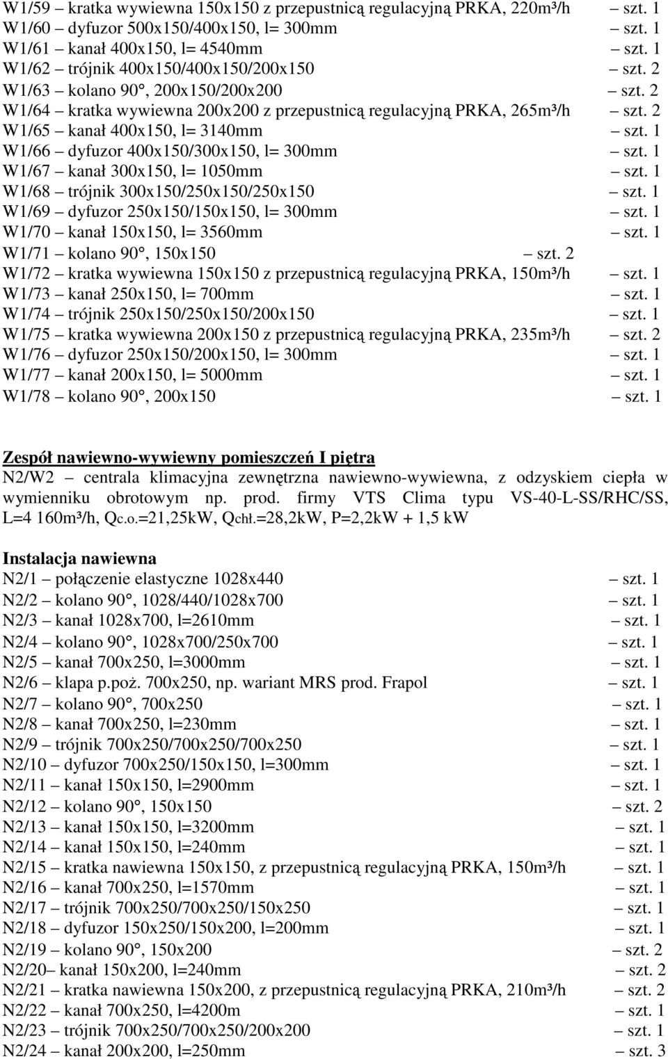1 W1/66 dyfuzor 400x150/300x150, l= 300mm szt. 1 W1/67 kanał 300x150, l= 1050mm szt. 1 W1/68 trójnik 300x150/250x150/250x150 szt. 1 W1/69 dyfuzor 250x150/150x150, l= 300mm szt.