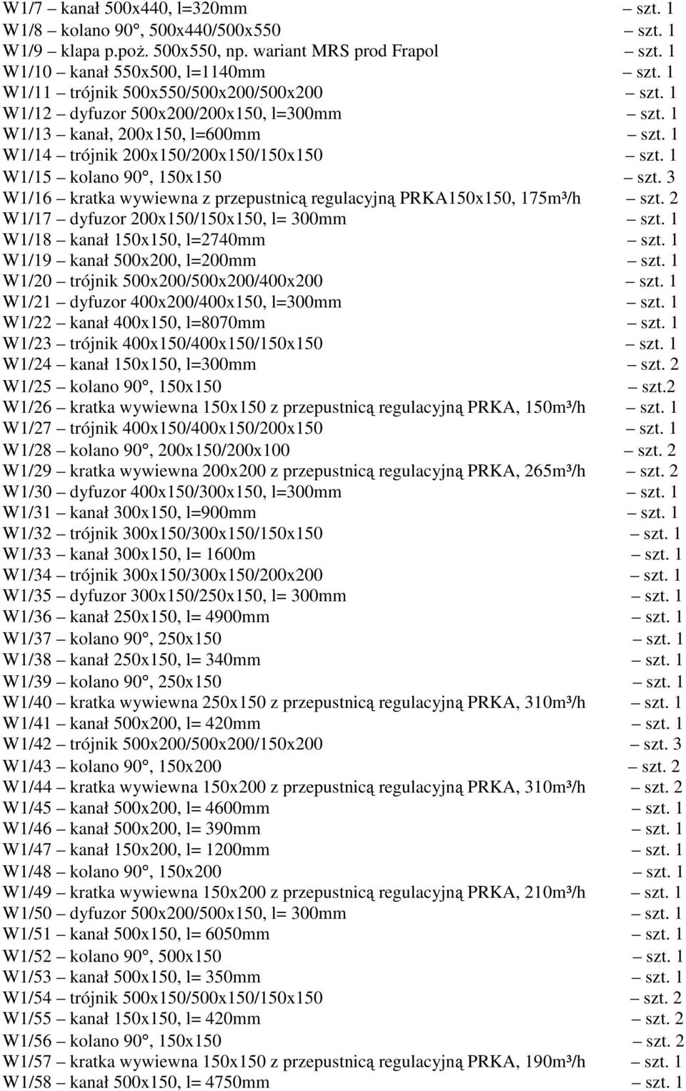 1 W1/15 kolano 90, 150x150 szt. 3 W1/16 kratka wywiewna z przepustnicą regulacyjną PRKA150x150, 175m³/h szt. 2 W1/17 dyfuzor 200x150/150x150, l= 300mm szt. 1 W1/18 kanał 150x150, l=2740mm szt.