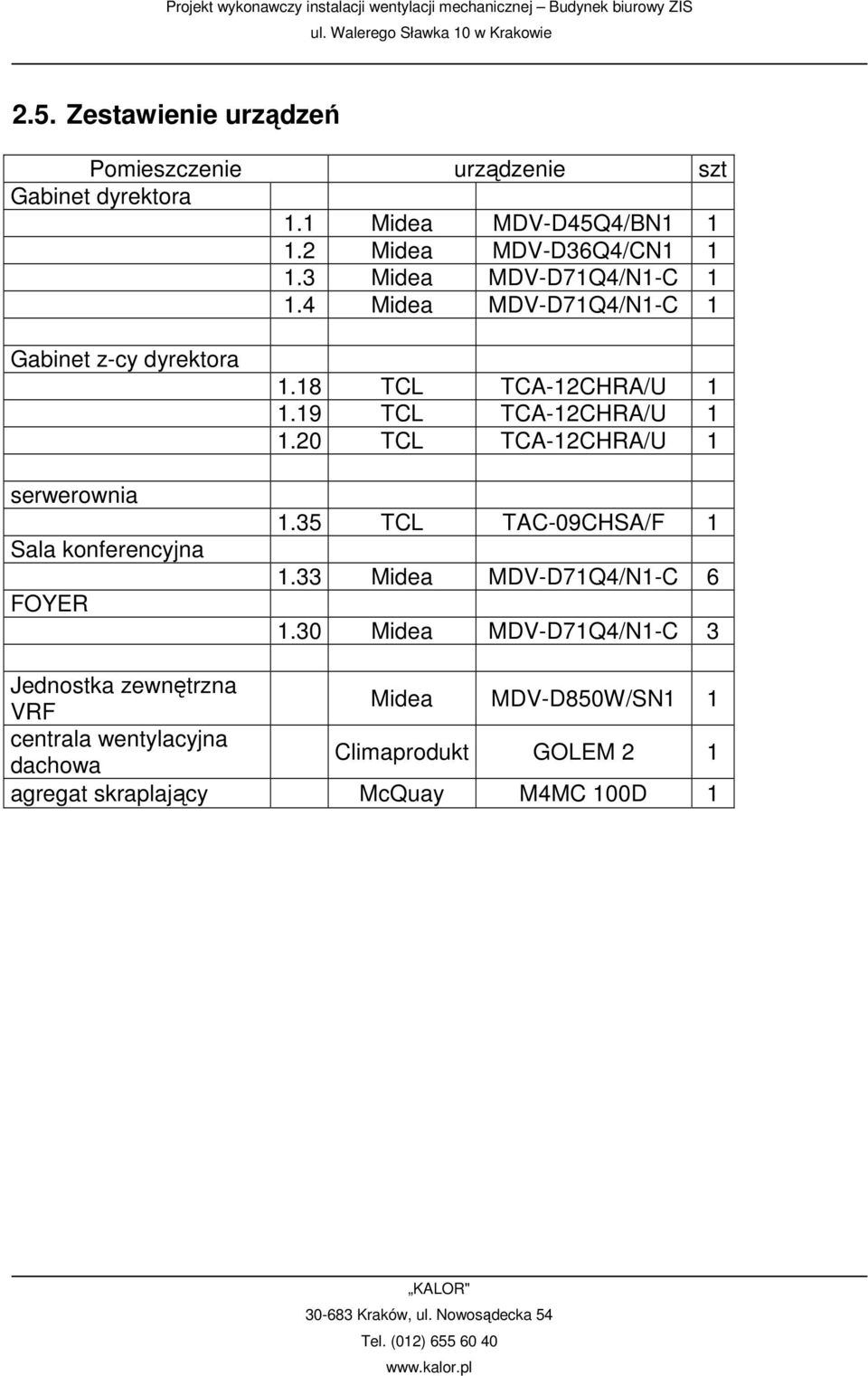 18 TCL TCA-12CHRA/U 1 1.19 TCL TCA-12CHRA/U 1 1.20 TCL TCA-12CHRA/U 1 1.35 TCL TAC-09CHSA/F 1 1.33 Midea MDV-D71Q4/N1-C 6 1.