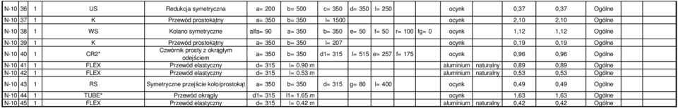 okrągłym odejściem a= 350 b= 350 d1= 315 l= 515 e= 257 f= 175 ocynk 0,96 0,96 Ogólne N-10 41 1 FLEX Przewód elastyczny d= 315 l= 0.