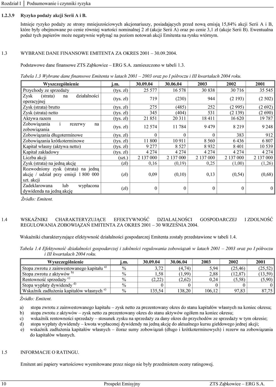 A) oraz po cenie 3,1 zł (akcje Serii B). Ewentualna podaż tych papierów może negatywnie wpłynąć na poziom notowań akcji Emitenta na rynku wtórnym. 1.3 WYBRANE DANE FINANSOWE EMITENTA ZA OKRES 2001 30.