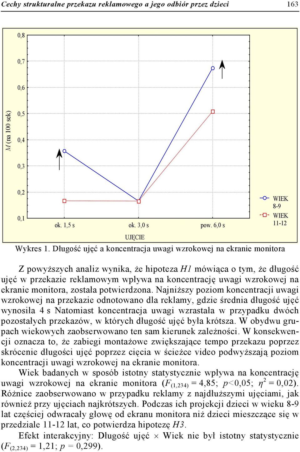 na ekranie monitora, została potwierdzona.