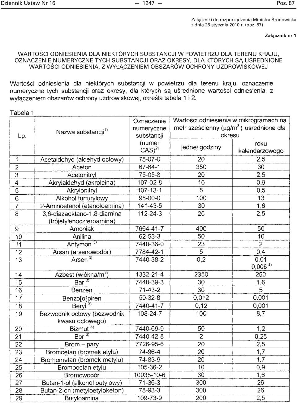 Ministra Środowiska z dnia 26