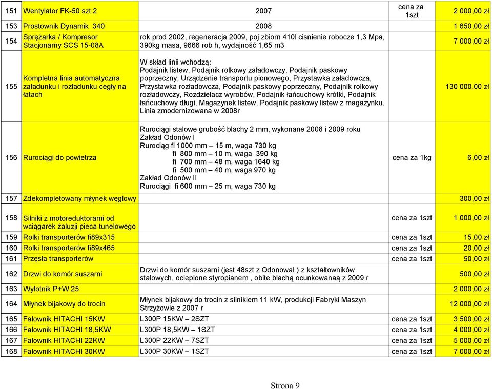 1,65 m3 1 650,00 zł 7 000,00 zł 155 Kompletna linia automatyczna załadunku i rozładunku cegły na łatach W skład linii wchodzą: Podajnik listew, Podajnik rolkowy załadowczy, Podajnik paskowy