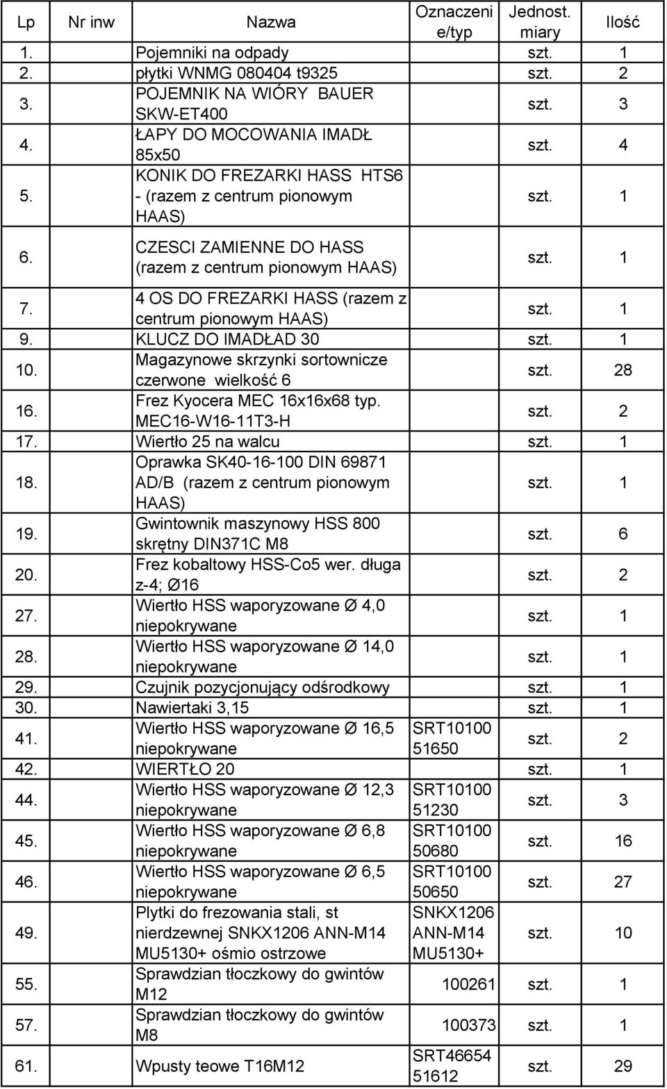 Magazynowe skrzynki sortownicze czerwone wielkość 6 8 6. Frez Kyocera MEC 6x6x68 typ. MEC6-W6-T3-H 7. Wiertło 25 na walcu 8. Oprawka SK4-6- DIN 6987 AD/B (razem z centrum pionowym HAAS) 9.