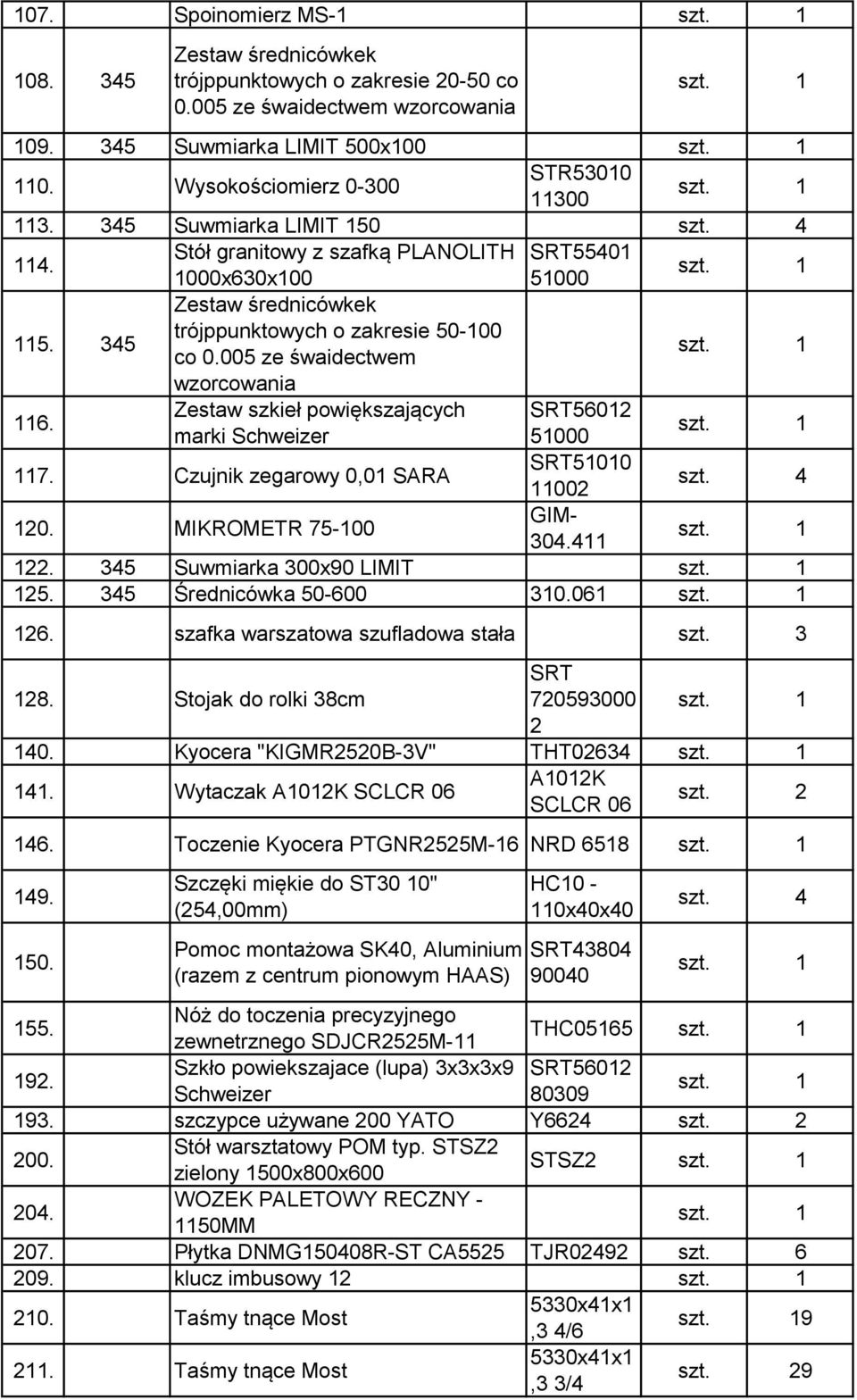 Czujnik zegarowy, SARA 5 2 2. MIKROMETR 75- GIM- 34.4 22. 345 Suwmiarka 3x9 LIMIT 25. 345 Średnicówka 5-6 3.6 26. szafka warszatowa szufladowa stała 28. Stojak do rolki 38cm 72593 2 4.