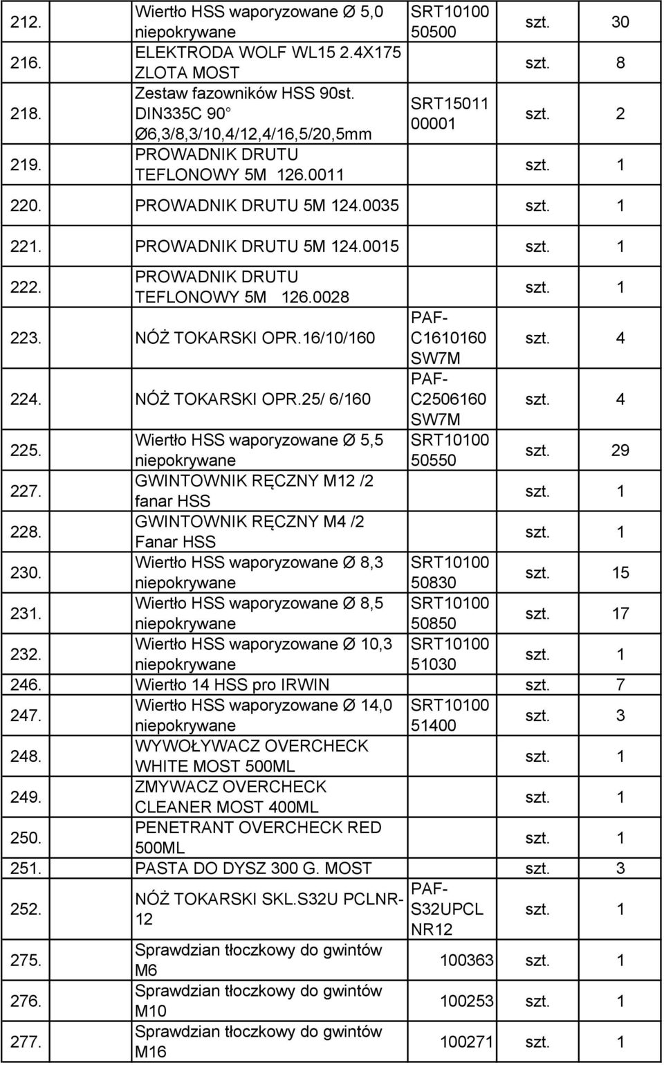 Wiertło HSS waporyzowane Ø 5,5 555 9 227. GWINTOWNIK RĘCZNY M2 /2 fanar HSS 228. GWINTOWNIK RĘCZNY M4 /2 Fanar HSS 23. Wiertło HSS waporyzowane Ø 8,3 583 5 23.