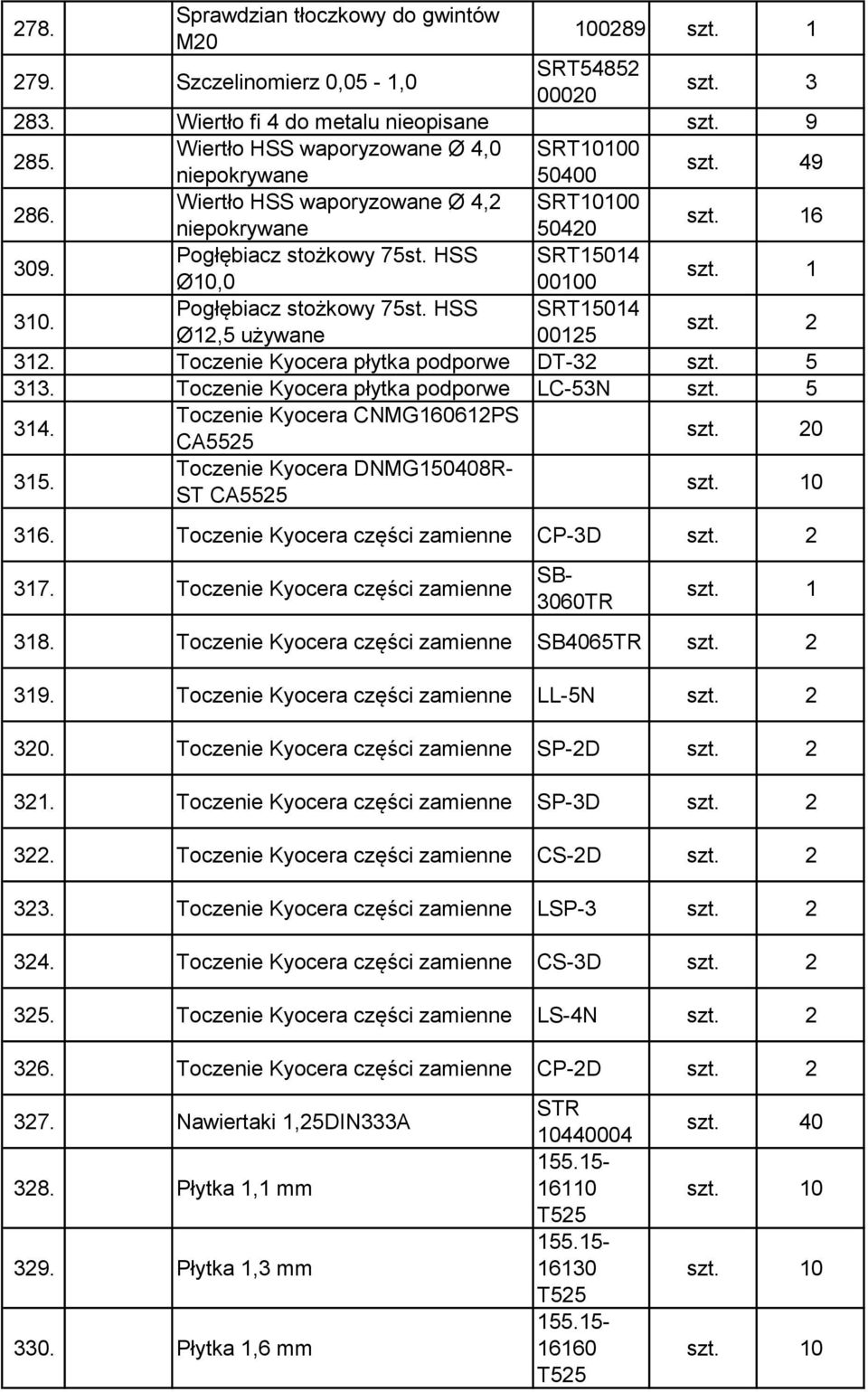 Toczenie Kyocera płytka podporwe LC-53N szt. 5 34. Toczenie Kyocera CNMG662PS CA5525 35. Toczenie Kyocera DNMG548R- ST CA5525 36. Toczenie Kyocera części zamienne CP-3D 37.