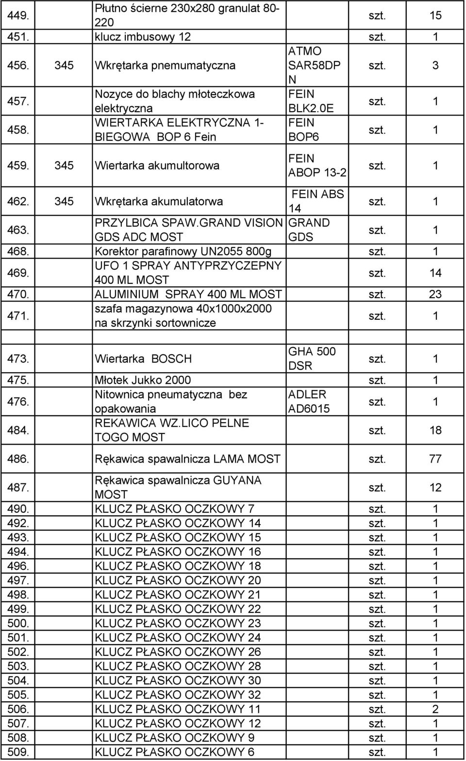 GRAND VISION GRAND GDS ADC MOST GDS 468. Korektor parafinowy UN255 8g 469. UFO SPRAY ANTYPRZYCZEPNY 4 ML MOST 4 47. ALUMINIUM SPRAY 4 ML MOST 3 47. szafa magazynowa 4xx2 na skrzynki sortownicze 473.