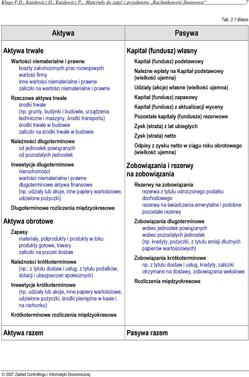 trwałe środki trwałe (np.