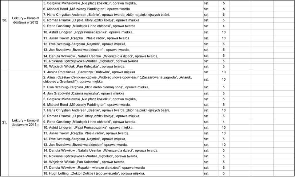 Rene Goscinny Mikołajek i inne chłopaki, oprawa twarda szt. 4 10. Astrid Lindgren Pippi Pończoszanka, oprawa miękka, 0 11. Julian Tuwim Rzepka. Ptasie radio, oprawa twarda 0 12.