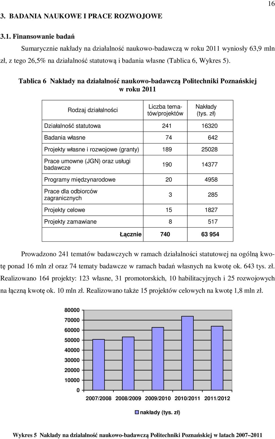 Tablica 6 Nakłady na działalność naukowo-badawczą Politechniki Poznańskiej w roku 2011 Rodzaj działalności Liczba tematów/projektów Nakłady (tys.