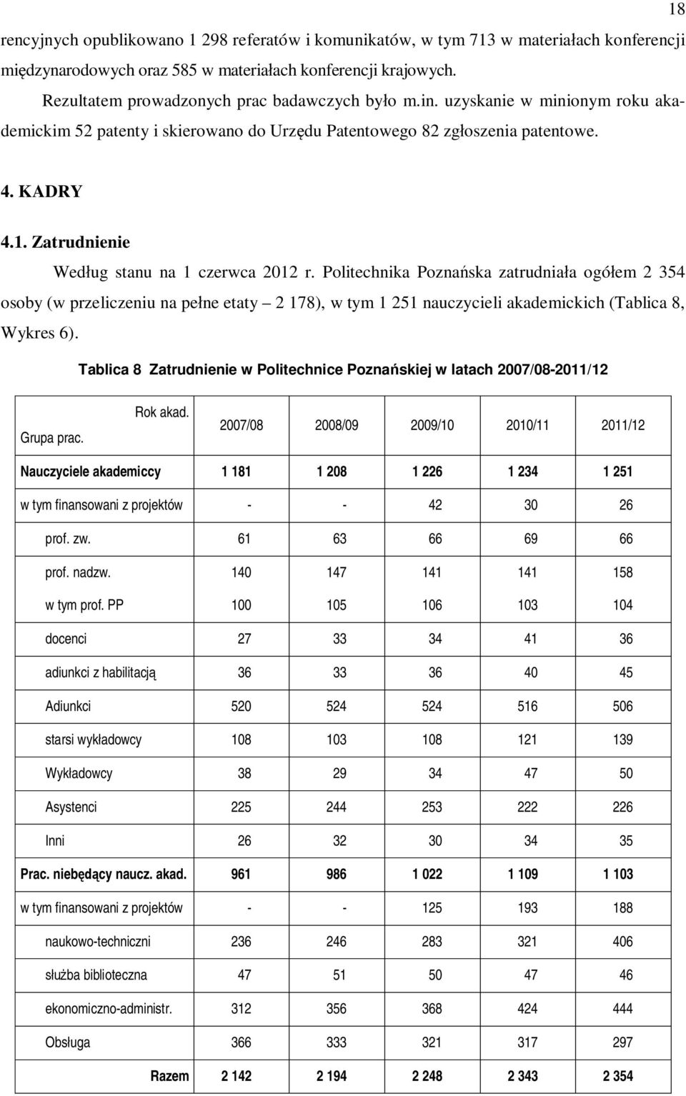 Zatrudnienie Według stanu na 1 czerwca 2012 r. Politechnika Poznańska zatrudniała ogółem 2 354 osoby (w przeliczeniu na pełne etaty 2 178), w tym 1 251 nauczycieli akademickich (Tablica 8, Wykres 6).