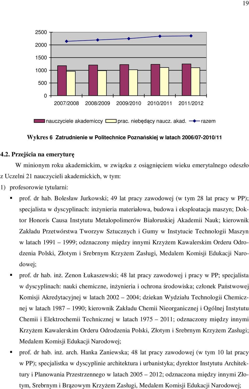 Bolesław Jurkowski; 49 lat pracy zawodowej (w tym 28 lat pracy w PP); specjalista w dyscyplinach: inżynieria materiałowa, budowa i eksploatacja maszyn; Doktor Honoris Causa Instytutu Metalopolimerów