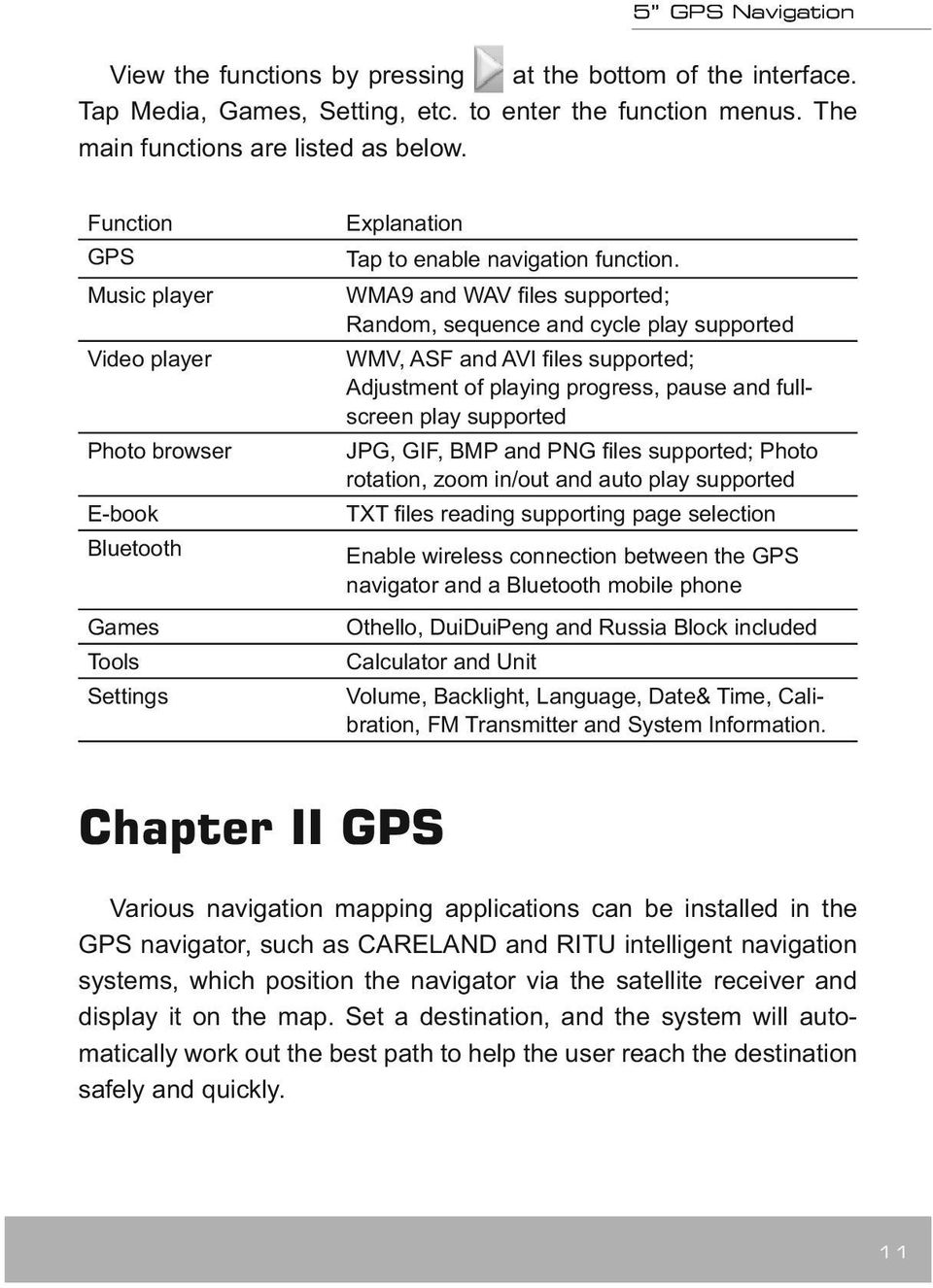 WMA9 and WAV files supported; Random, sequence and cycle play supported WMV, ASF and AVI files supported; Adjustment of playing progress, pause and fullscreen play supported JPG, GIF, BMP and PNG