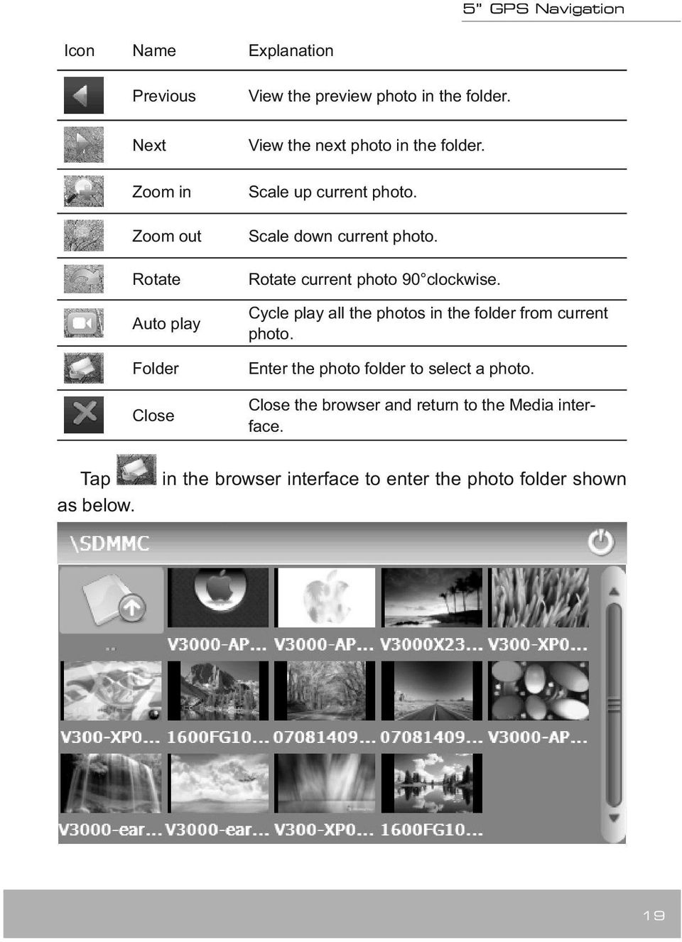 Rotate current photo 90 clockwise. Cycle play all the photos in the folder from current photo.