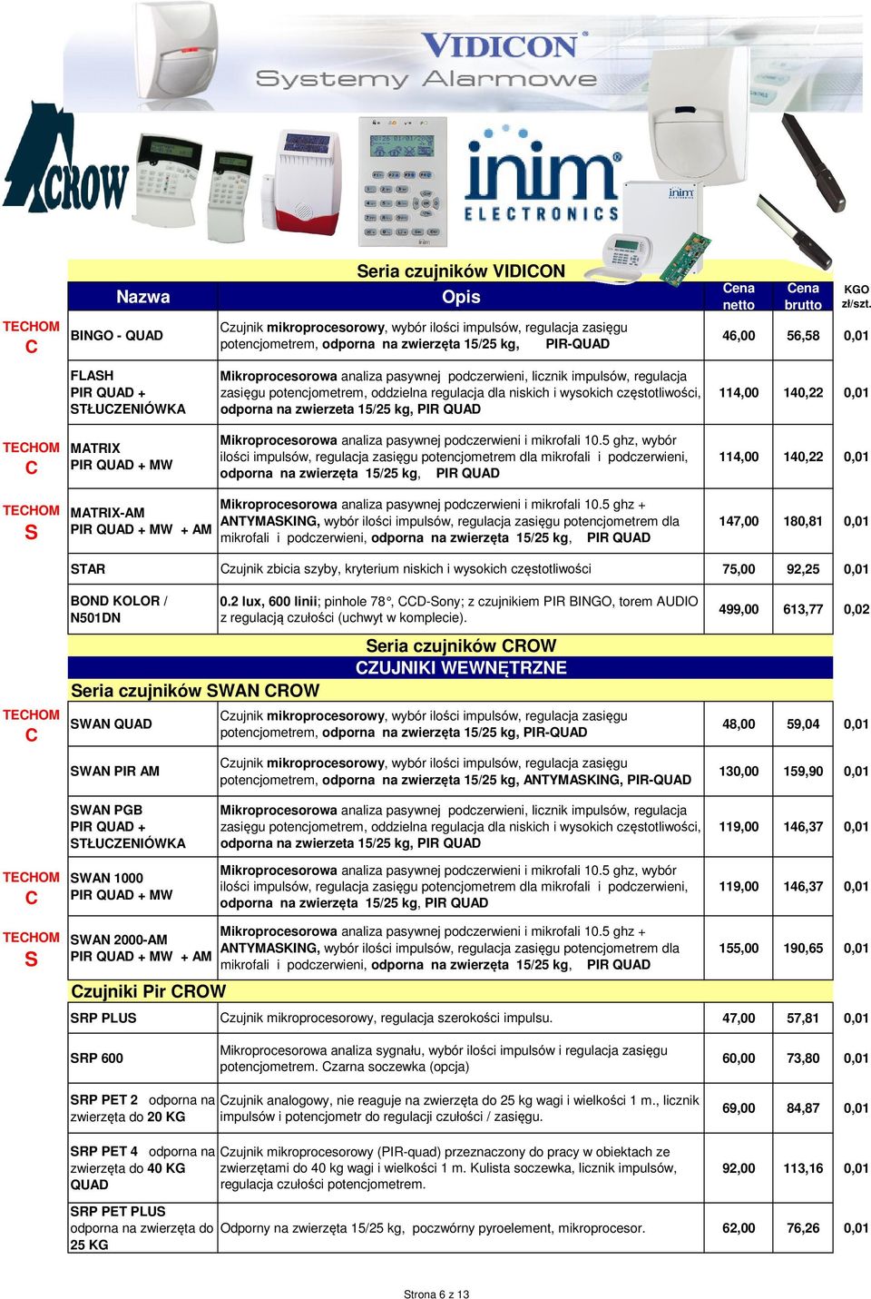 odporna na zwierzeta 15/25 kg, PIR QUAD 114,00 140,22 Mikroprocesorowa analiza pasywnej podczerwieni i mikrofali 10.