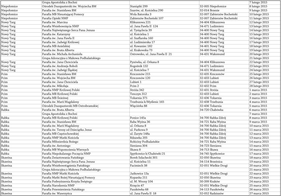 32-007 Zabierzów Bocheński 11 lutego 2015 Nowy Targ Parafia św. Marcina Klikuszowa 221 34-404 Klikuszowa 12 lutego 2015 Nowy Targ Parafia Wniebowzięcia NMP ul.