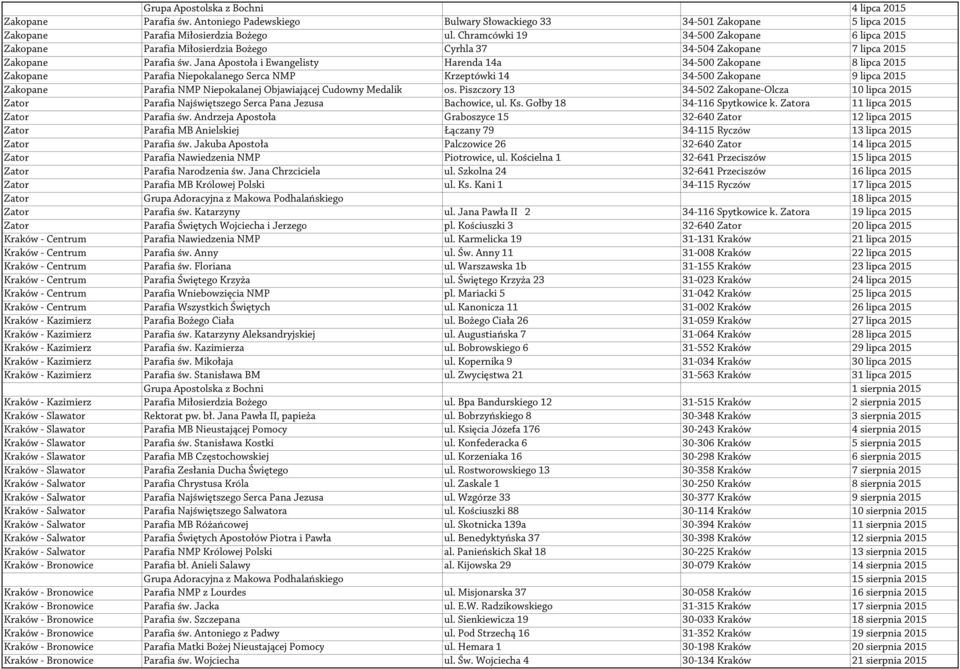 Jana Apostoła i Ewangelisty Harenda 14a 34-500 Zakopane 8 lipca 2015 Zakopane Parafia Niepokalanego Serca NMP Krzeptówki 14 34-500 Zakopane 9 lipca 2015 Zakopane Parafia NMP Niepokalanej Objawiającej