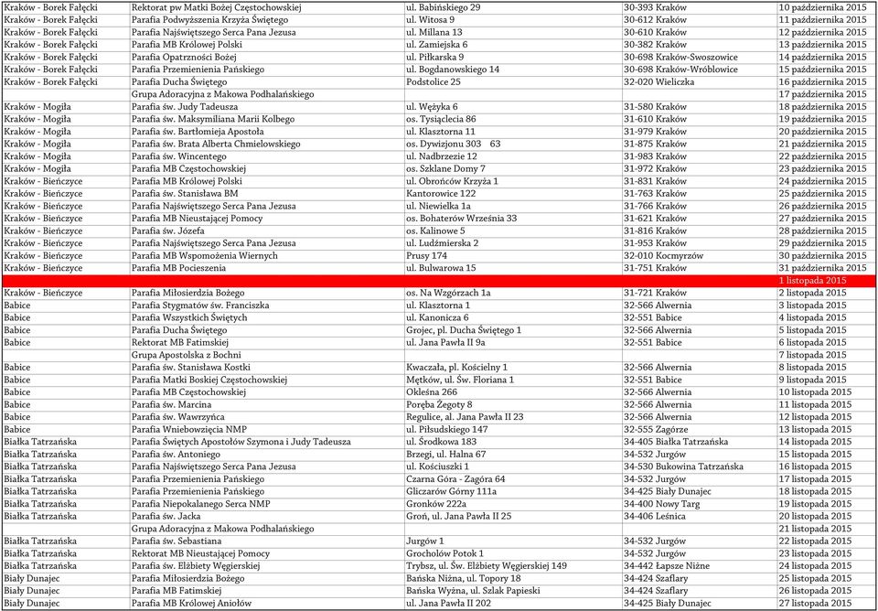 Millana 13 30-610 Kraków 12 października 2015 Kraków - Borek Fałęcki Parafia MB Królowej Polski ul. Zamiejska 6 30-382 Kraków 13 października 2015 Kraków - Borek Fałęcki Parafia Opatrzności Bożej ul.