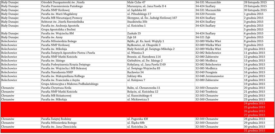 Piłsudskiego 17 34-520 Poronin 1 grudnia 2015 Biały Dunajec Parafia MB Nieustającej Pomocy Skrzypne, ul. Św. Jadwigi Królowej 167 34-424 Szaflary 2 grudnia 2015 Biały Dunajec Rektorat św.