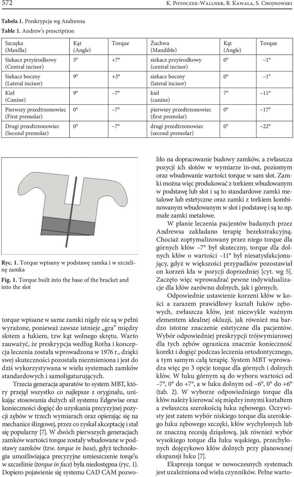 premolar) Żuchwa (Mandible) 5 +7 siekacz przyśrodkowy (central incisor) 9 +3 siekacz boczny (lateral incisor) 9 7 kieł (canine) 0 7 pierwszy przedtrzonowiec (first premolar) 0 7 drugi przedtrzonowiec