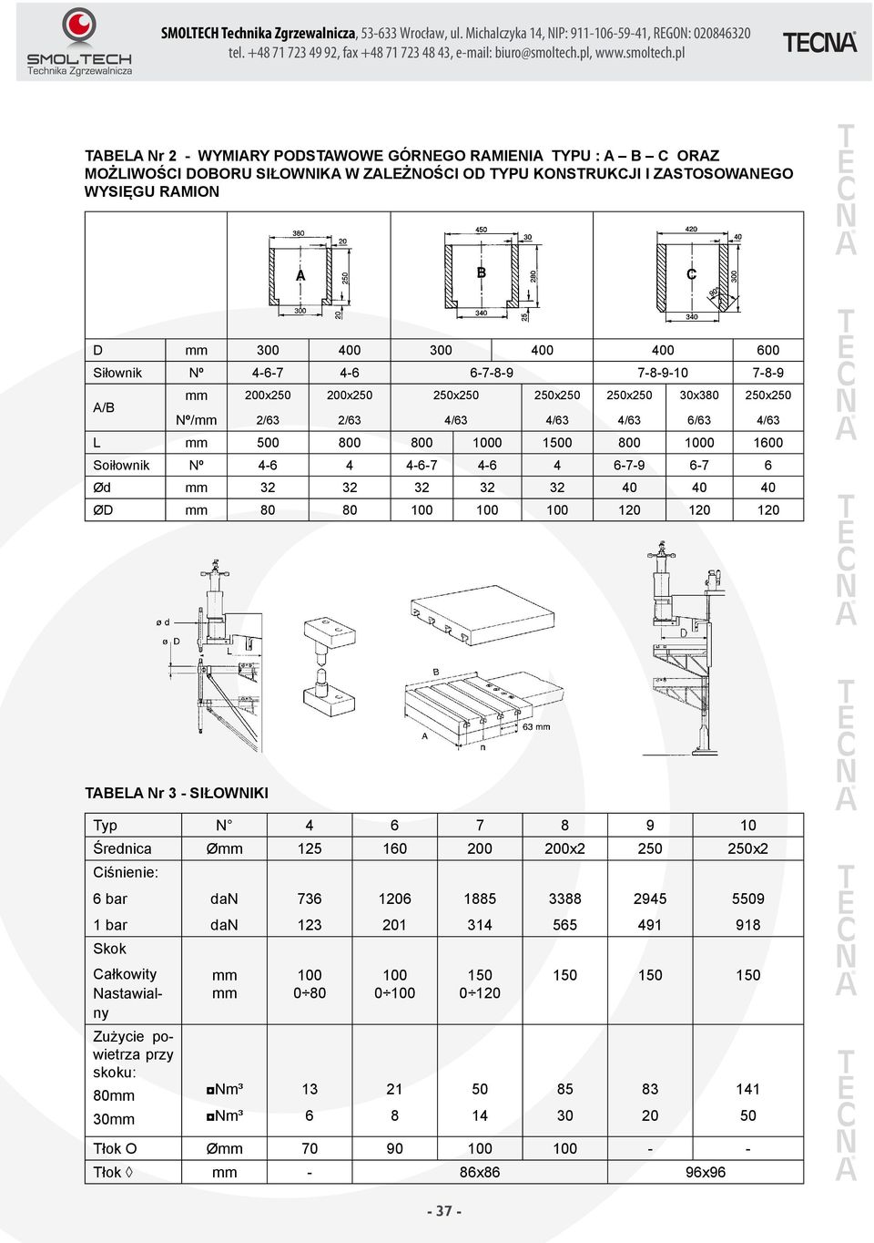 6 Ød 32 32 32 32 32 40 40 40 ØD 0 0 0 0 0 120 120 120 TABELA Nr 3 - SIŁOWNIKI Typ N 4 6 7 9 Średnica Ø 1 160 200 200x2 0 0x2 Ciśnienie: 6 bar 1 bar 736 123 1206 201 15 314 33 565 2945 491