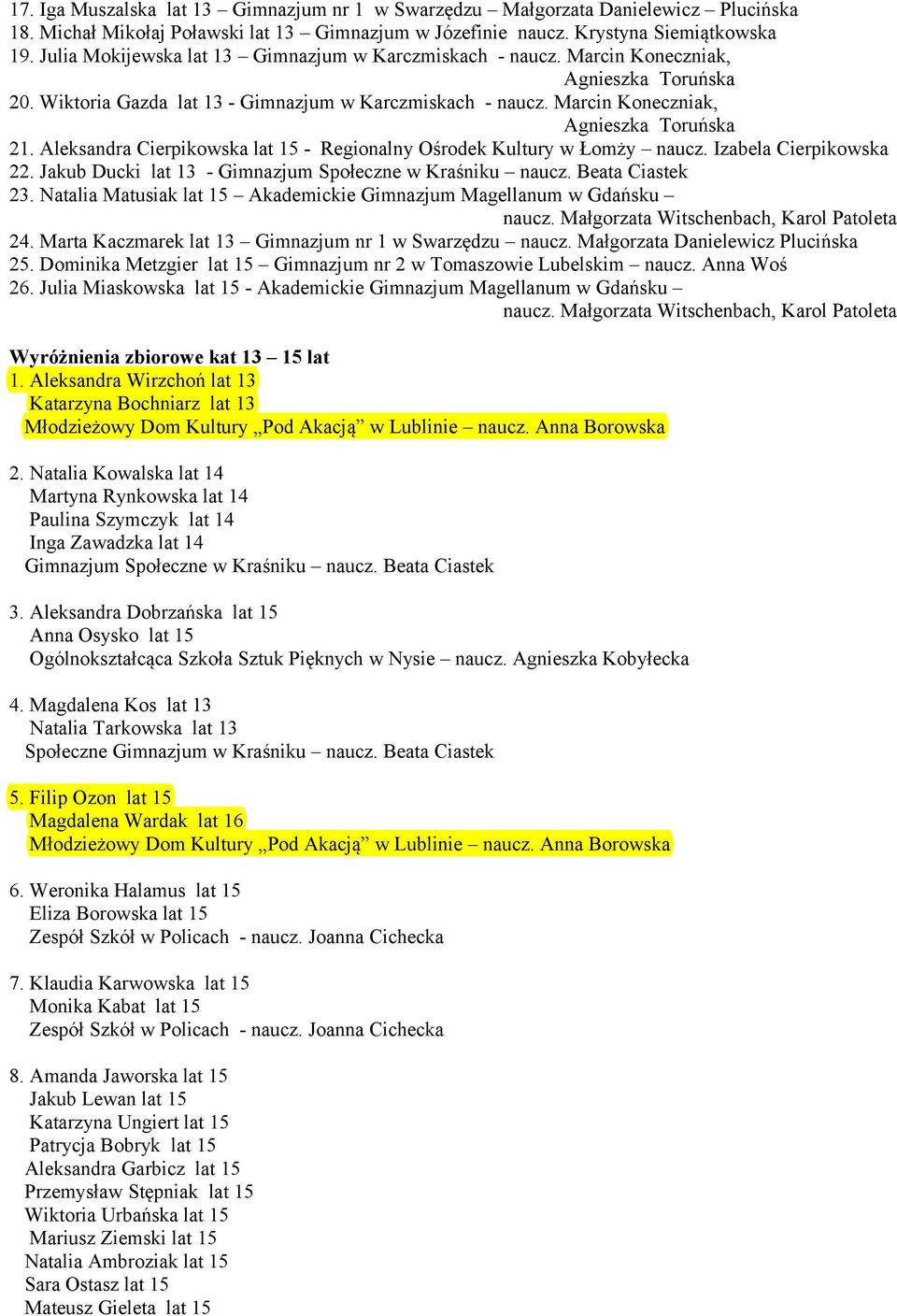 Aleksandra Cierpikowska lat 15 - Regionalny Ośrodek Kultury w Łomży naucz. Izabela Cierpikowska 22. Jakub Ducki lat 13 - Gimnazjum Społeczne w Kraśniku naucz. Beata Ciastek 23.