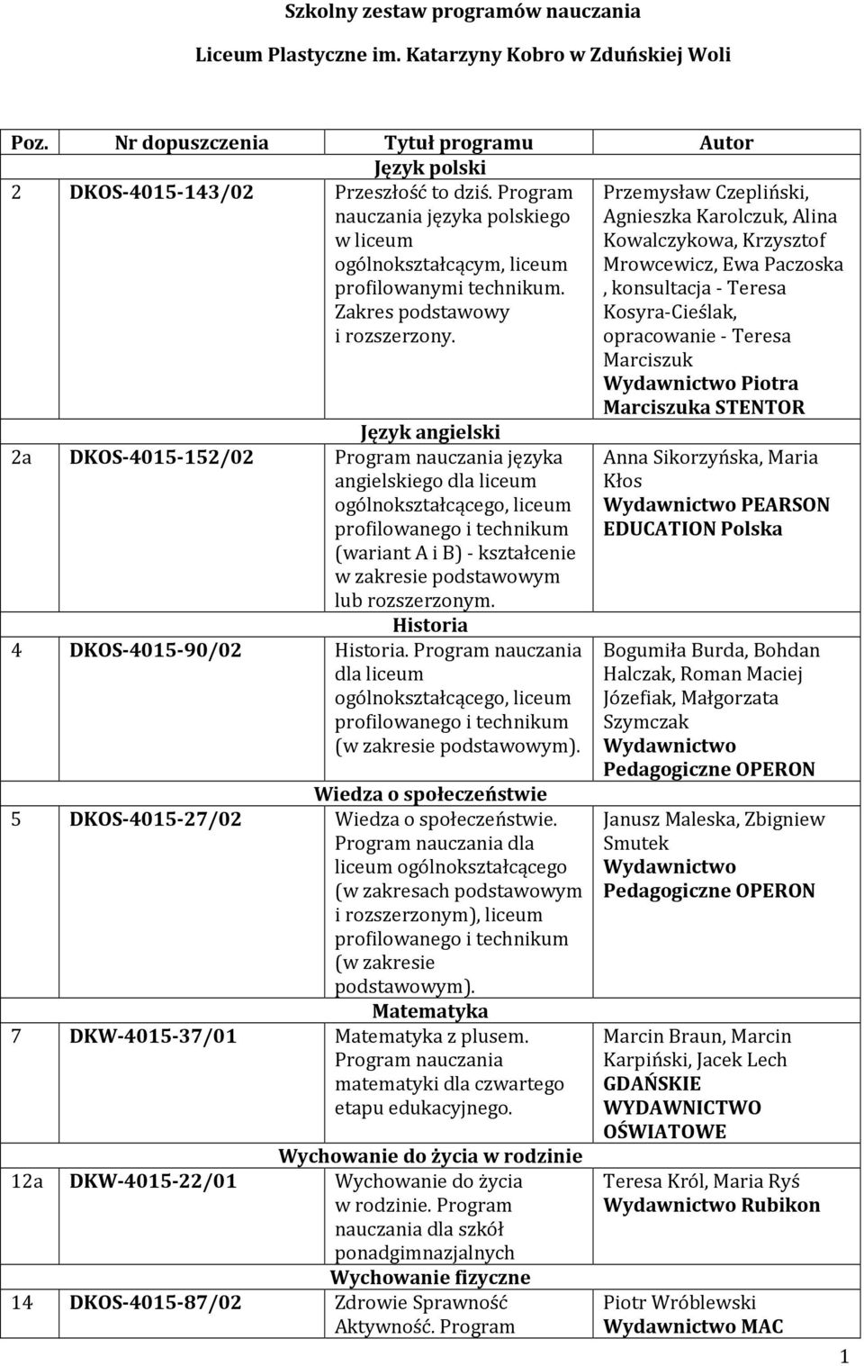 Agnieszka Karolczuk, Alina Kowalczykowa, Krzysztof Mrowcewicz, Ewa Paczoska, konsultacja - Teresa Kosyra-Cieślak, opracowanie - Teresa Marciszuk Wydawnictwo Piotra Marciszuka STENTOR 2a