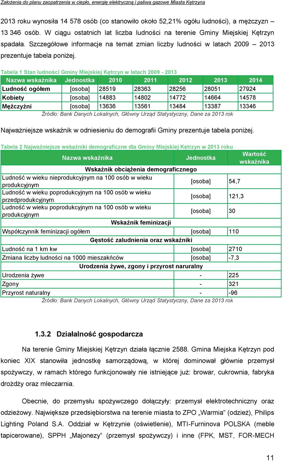 Tabela 1 Stan ludności Gminy Miejskiej Kętrzyn w latach 2009-2013 Nazwa wskaźnika Jednostka 2010 2011 2012 2013 2014 Ludność ogółem [osoba] 28519 28363 28256 28051 27924 Kobiety [osoba] 14883 14802