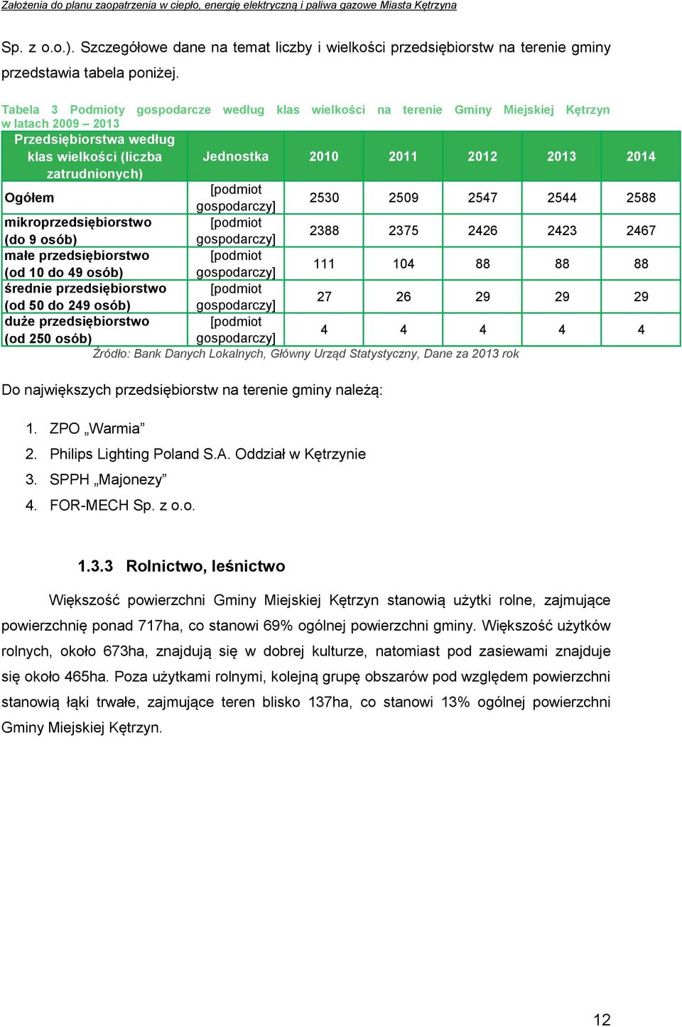 zatrudnionych) Ogółem [podmiot gospodarczy] 2530 2509 2547 2544 2588 mikroprzedsiębiorstwo [podmiot (do 9 osób) gospodarczy] 2388 2375 2426 2423 2467 małe przedsiębiorstwo [podmiot (od 10 do 49 osób)