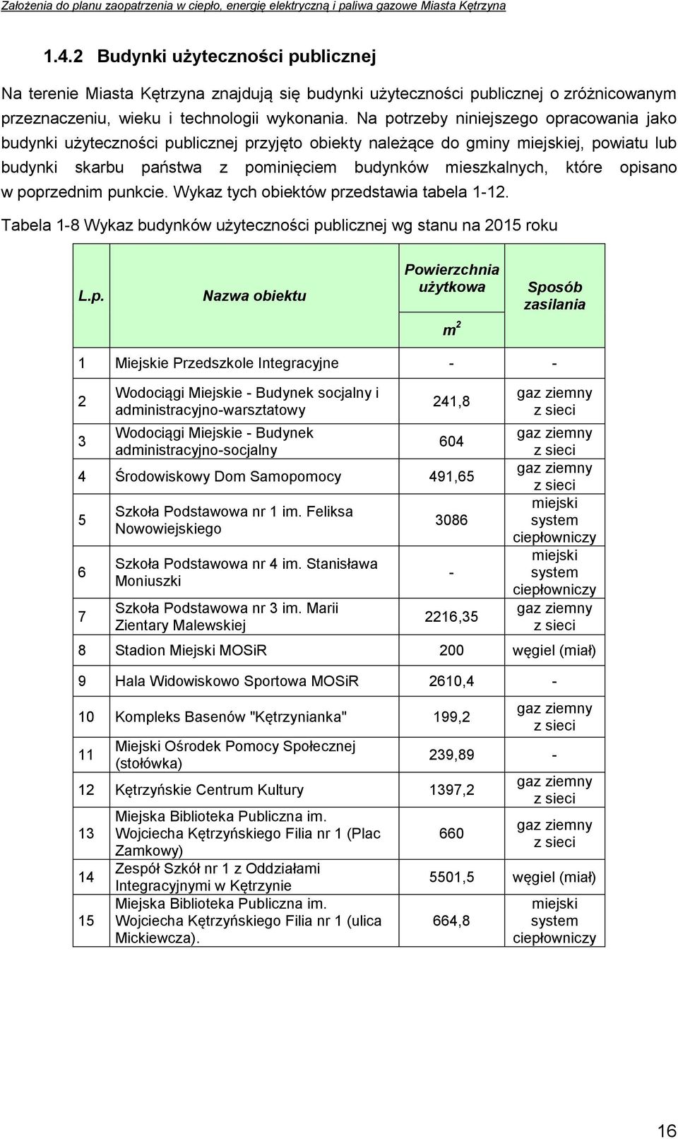 opisano w poprzednim punkcie. Wykaz tych obiektów przedstawia tabela 1-12. Tabela 1-8 Wykaz budynków użyteczności publicznej wg stanu na 2015 roku L.p. Nazwa obiektu Powierzchnia użytkowa Sposób