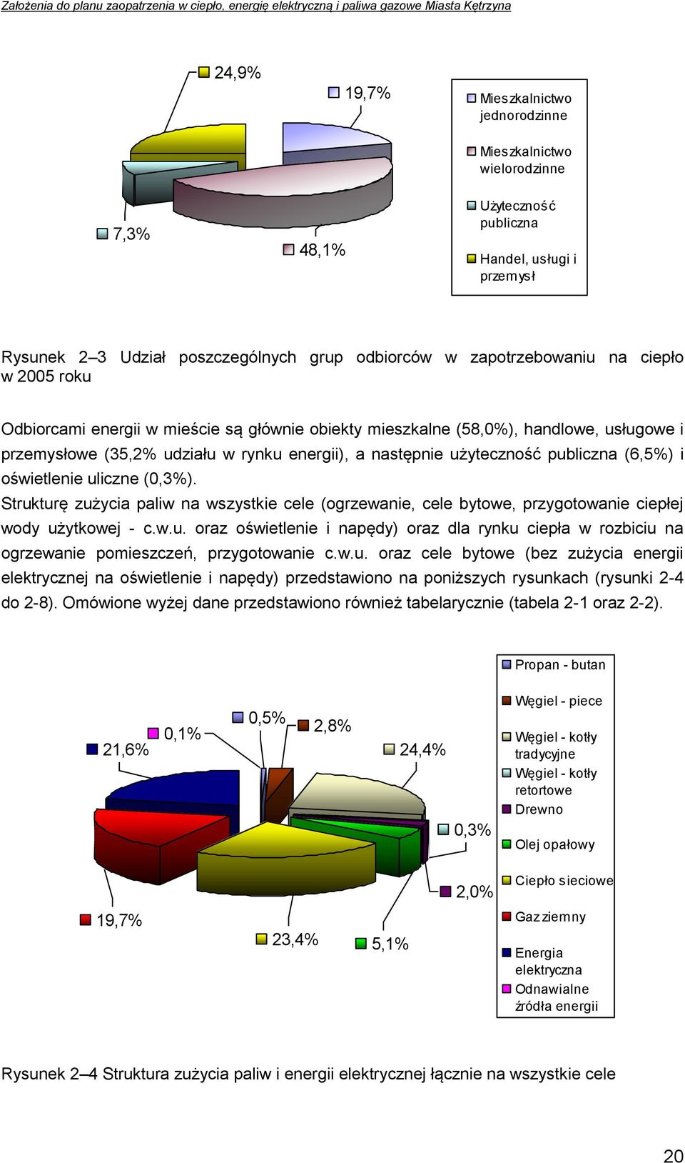 oświetlenie uliczne (0,3%). Strukturę zużycia paliw na wszystkie cele (ogrzewanie, cele bytowe, przygotowanie ciepłej wody użytkowej - c.w.u. oraz oświetlenie i napędy) oraz dla rynku ciepła w rozbiciu na ogrzewanie pomieszczeń, przygotowanie c.