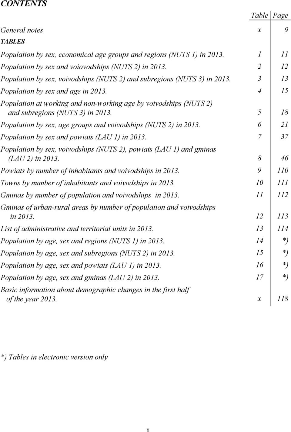 4 15 Population at working and non-working age by voivodships (NUTS 2) and subregions (NUTS 3) in 2013. 5 18 Population by sex, age groups and voivodships (NUTS 2) in 2013.