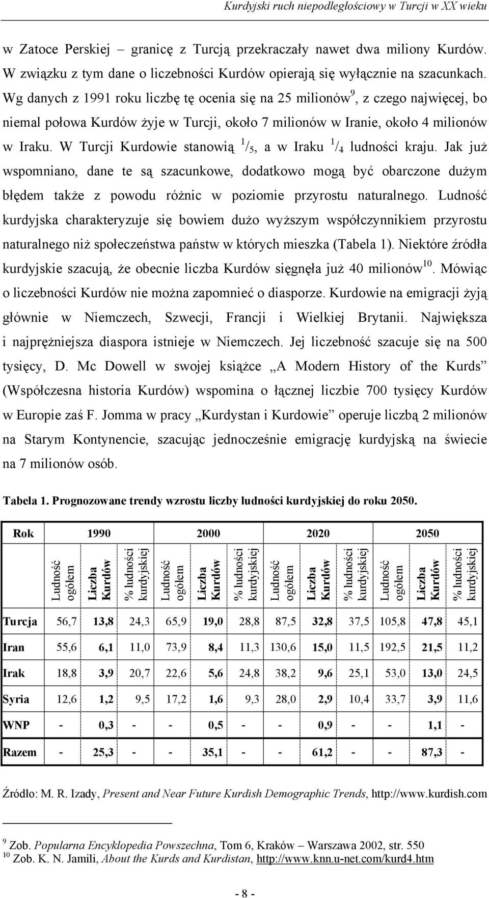 W Turcji Kurdowie stanowią 1 / 5, a w Iraku 1 / 4 ludności kraju.