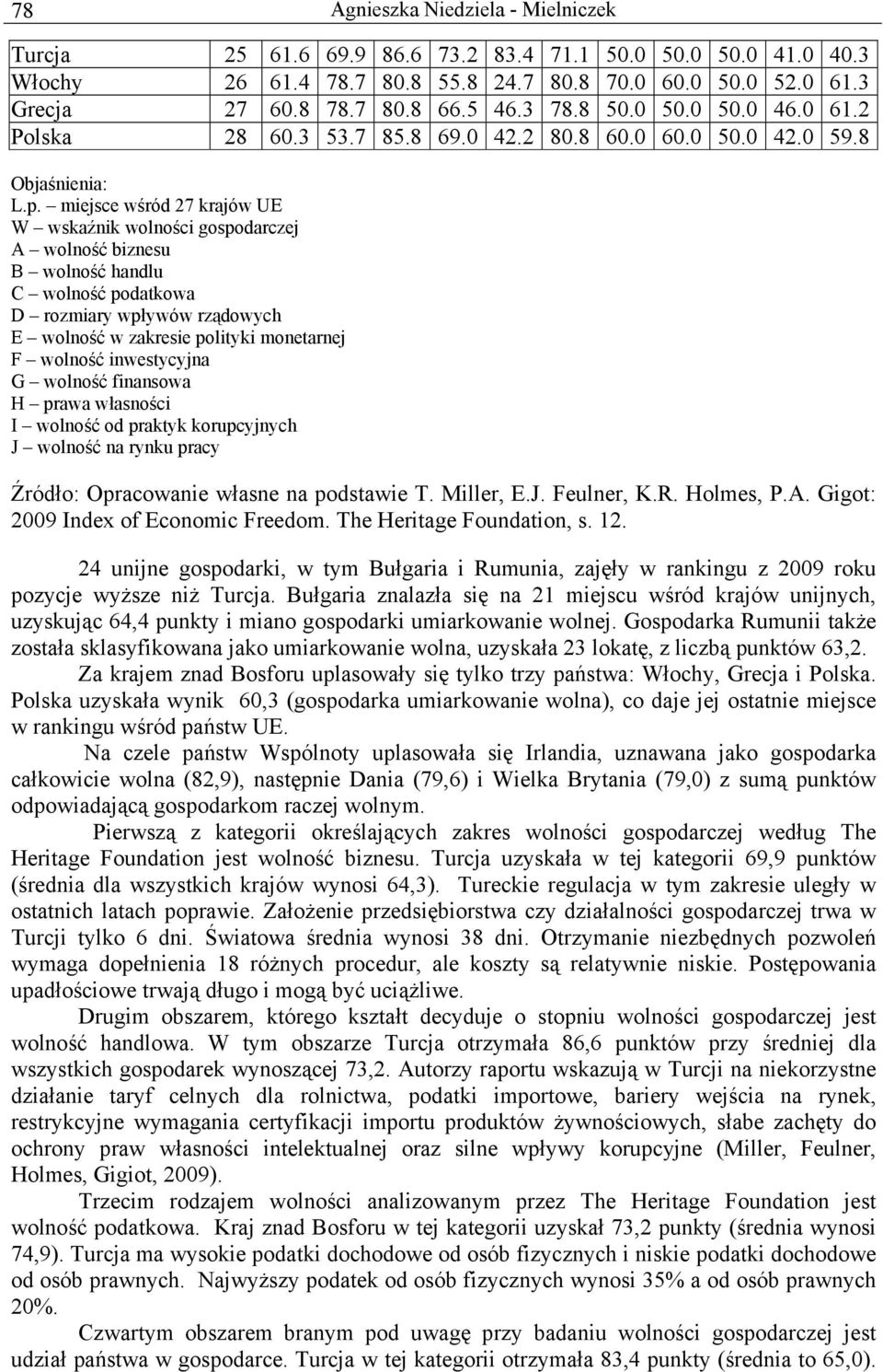 miejsce wśród 27 krajów UE W wskaźnik wolności gospodarczej A wolność biznesu B wolność handlu C wolność podatkowa D rozmiary wpływów rządowych E wolność w zakresie polityki monetarnej F wolność