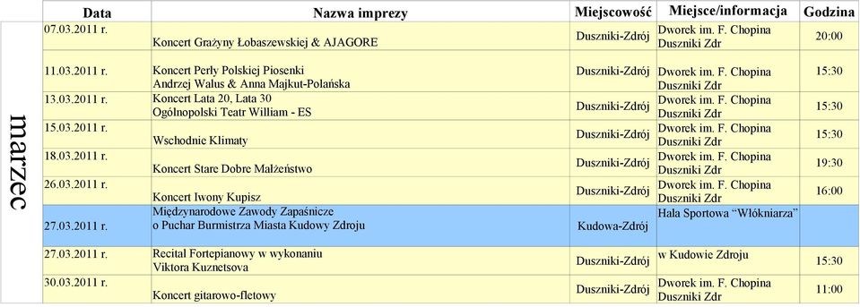 03.2011 r. o Puchar Burmistrza Miasta Kudowy Zdroju 27.03.2011 r. Recital Fortepianowy w wykonaniu Viktora Kuznetsova 30.03.2011 r. Koncert gitarowo-fletowy w Kudowie Zdroju 11:00