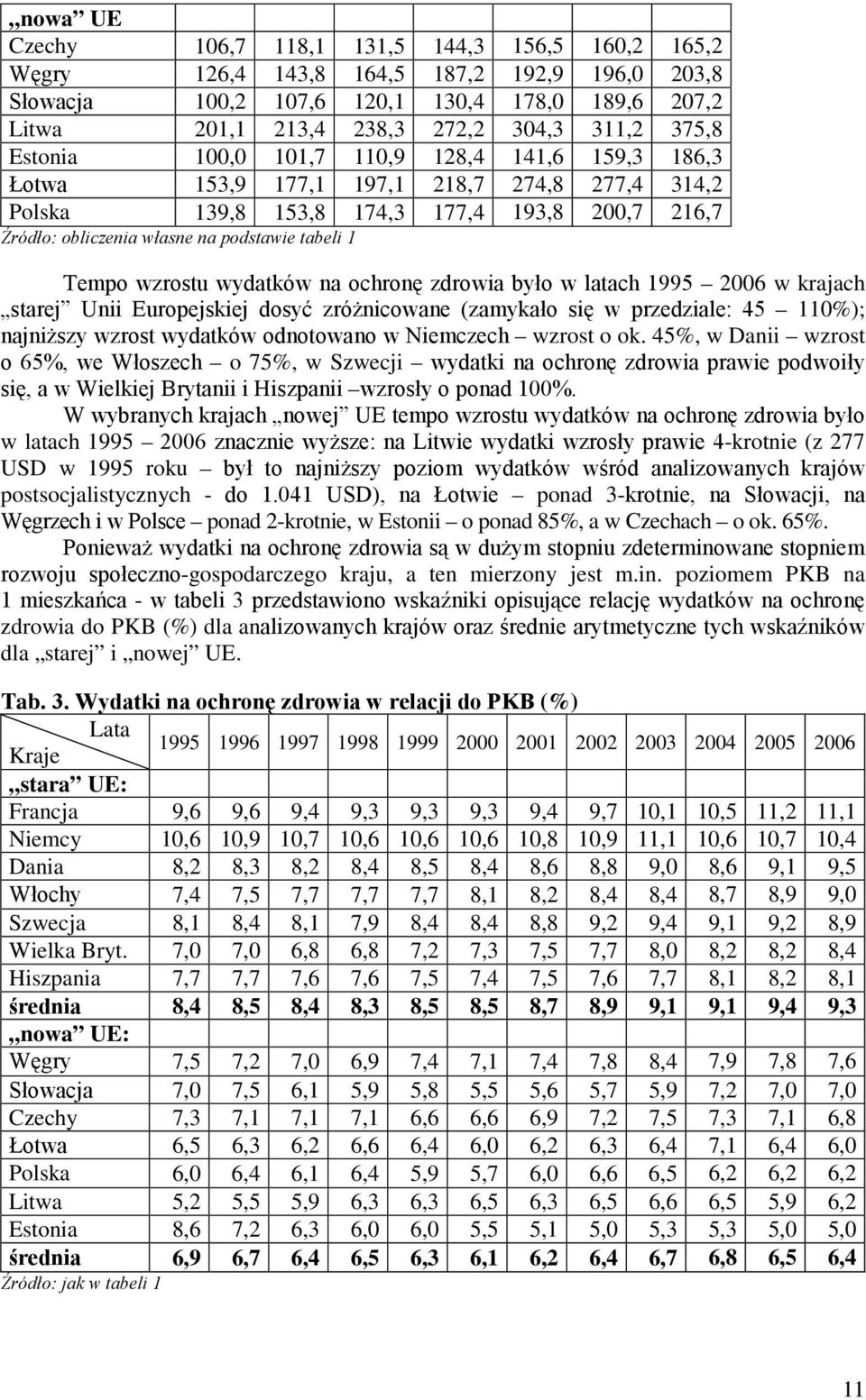 1 Tempo wzrostu wydatków na ochronę zdrowia było w latach 1995 2006 w krajach starej Unii Europejskiej dosyć zróżnicowane (zamykało się w przedziale: 45 110%); najniższy wzrost wydatków odnotowano w