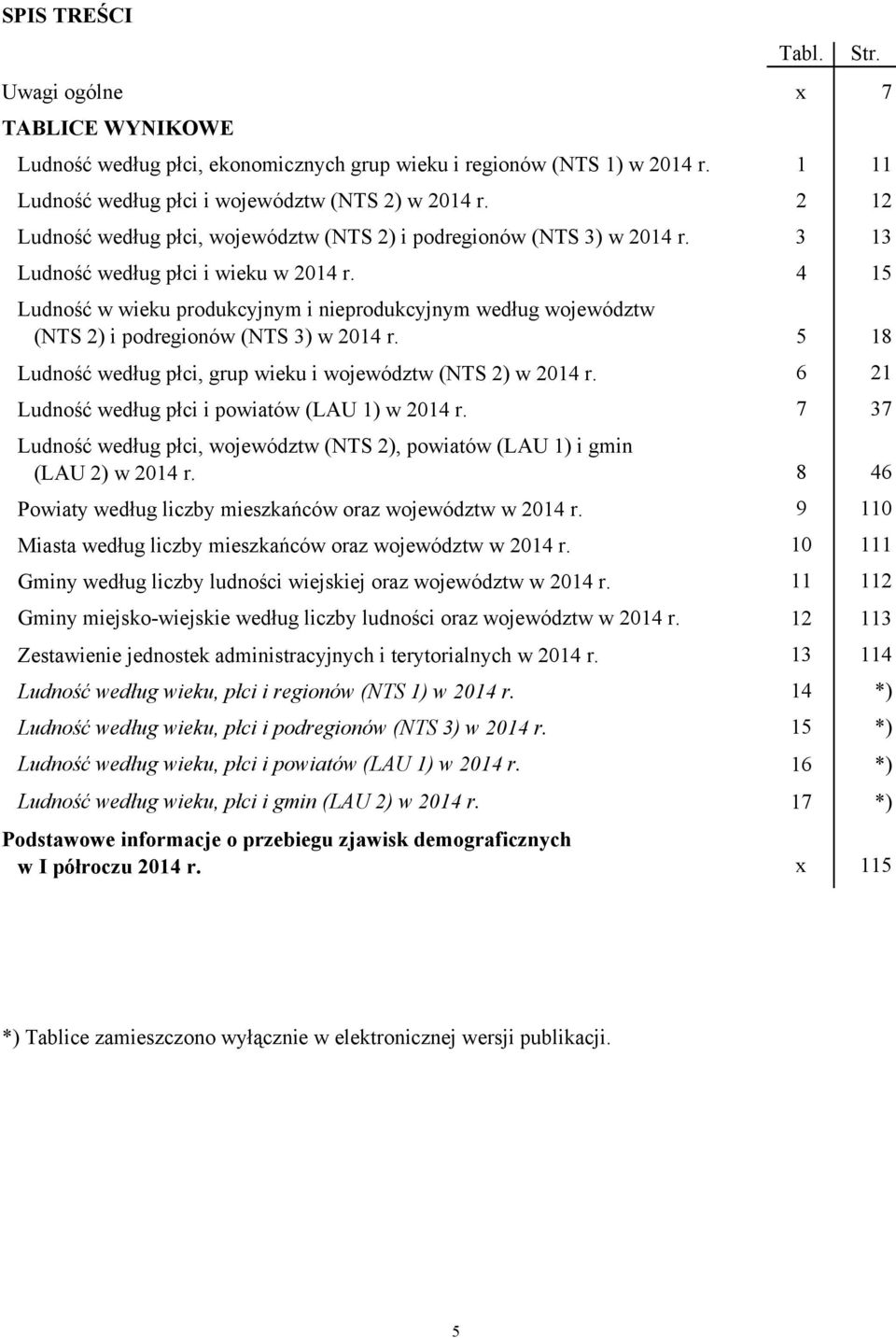 4 15 Ludność w wieku produkcyjnym i nieprodukcyjnym według województw (NTS 2) i podregionów (NTS 3) w 2014 r. 5 18 Ludność według płci, grup wieku i województw (NTS 2) w 2014 r.