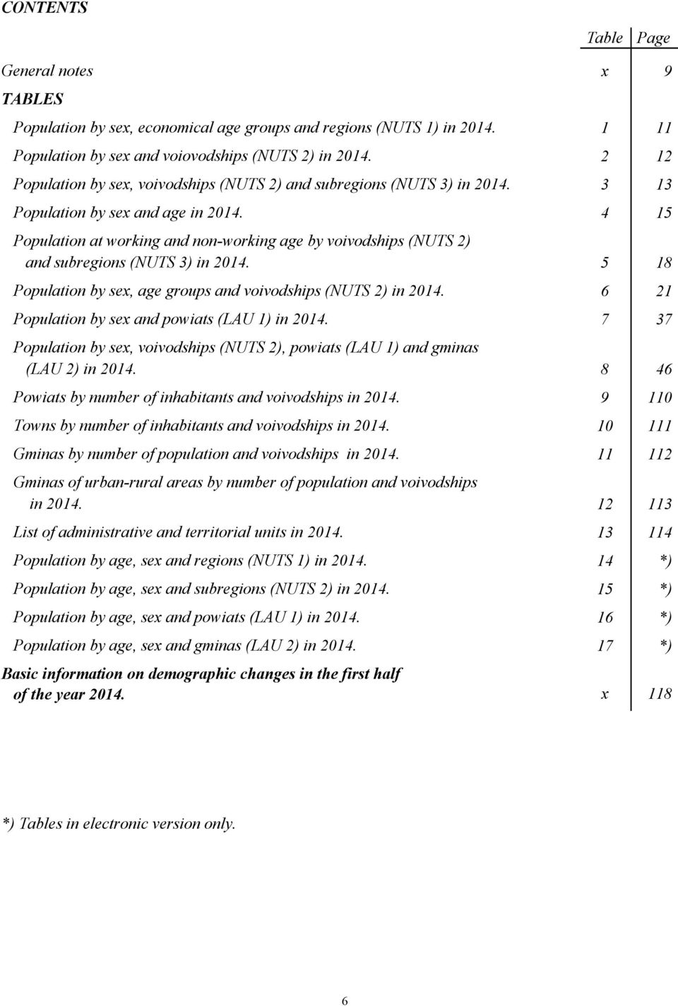 4 15 Population at working and non-working age by voivodships (NUTS 2) and subregions (NUTS 3) in 2014. 5 18 Population by sex, age groups and voivodships (NUTS 2) in 2014.