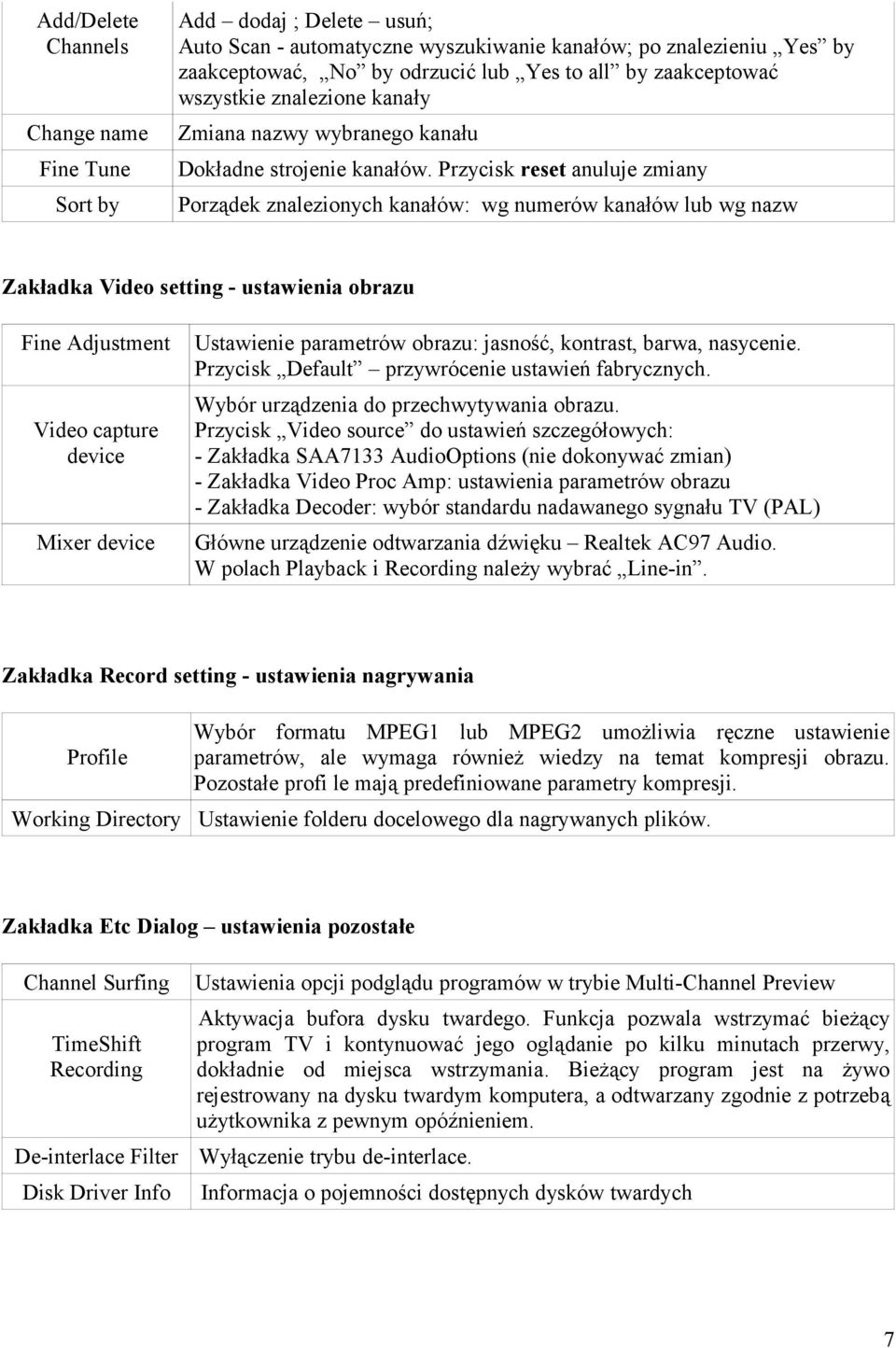 Przycisk reset anuluje zmiany Porządek znalezionych kanałów: wg numerów kanałów lub wg nazw Zakładka Video setting - ustawienia obrazu Fine Adjustment Video capture device Mixer device Ustawienie