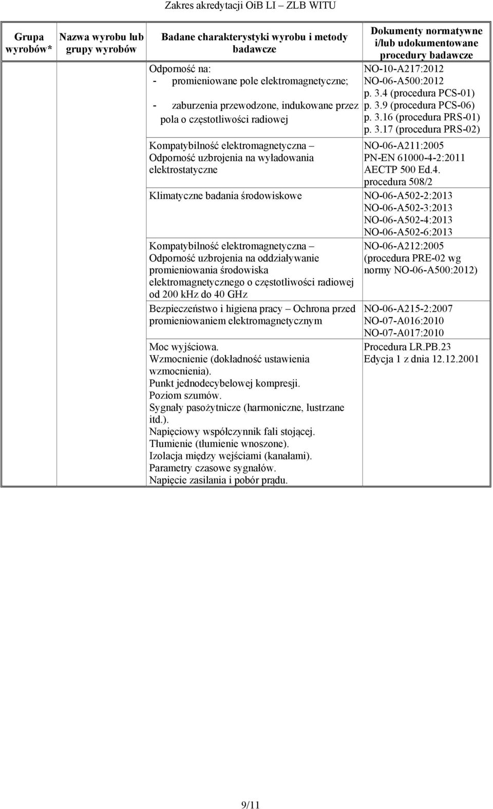 elektromagnetycznego o częstotliwości radiowej od 200 khz do 40 GHz Bezpieczeństwo i higiena pracy Ochrona przed promieniowaniem elektromagnetycznym Moc wyjściowa.