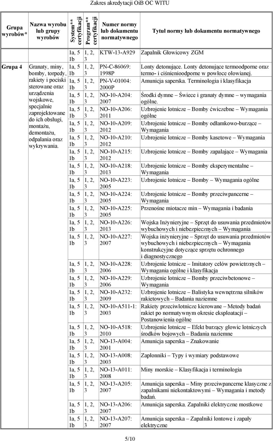 KTW-1-A929 PN-C-86069: 1998P PN-V-01004: 2000P NO-10-A204: 2007 NO-10-A206: 2011 NO-10-A209: 2012 NO-10-A210: 2012 NO-10-A215: 2012 NO-10-A218: 201 NO-10-A22: 2005 NO-10-A224: 2005 NO-10-A225: 2005